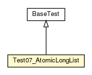 Package class diagram package Test07_AtomicLongList