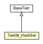 Package class diagram package Test08_HashSet