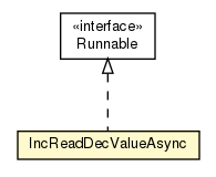 Package class diagram package Test09_ReadWriteLock.IncReadDecValueAsync