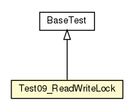 Package class diagram package Test09_ReadWriteLock