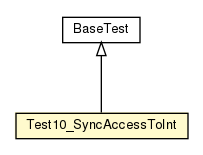 Package class diagram package Test10_SyncAccessToInt