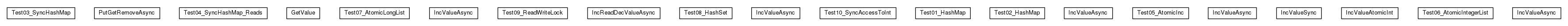 Package class diagram package cz.cuni.amis.concurrency