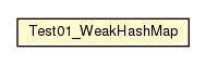 Package class diagram package Test01_WeakHashMap