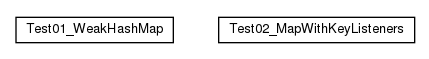 Package class diagram package cz.cuni.amis.hashmap