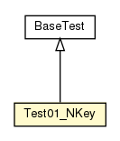 Package class diagram package Test01_NKey