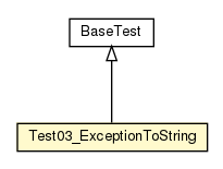 Package class diagram package Test03_ExceptionToString