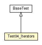 Package class diagram package Test04_Iterators