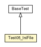 Package class diagram package Test05_IniFile