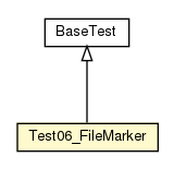 Package class diagram package Test06_FileMarker