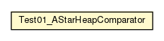 Package class diagram package Test01_AStarHeapComparator