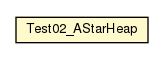 Package class diagram package Test02_AStarHeap