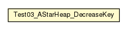 Package class diagram package Test03_AStarHeap_DecreaseKey