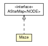 Package class diagram package Test04_AStar.Maze