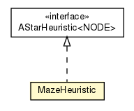 Package class diagram package Test04_AStar.MazeHeuristic