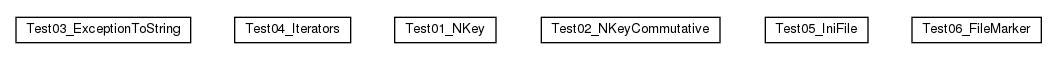 Package class diagram package cz.cuni.amis.utils