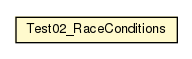 Package class diagram package Test02_RaceConditions