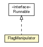 Package class diagram package Test04_FlagInteger.FlagManipulator