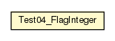 Package class diagram package Test04_FlagInteger