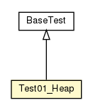 Package class diagram package Test01_Heap