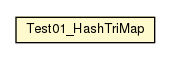 Package class diagram package Test01_HashTriMap