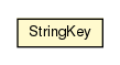 Package class diagram package Test02_WeakHashTriMap.StringKey