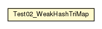 Package class diagram package Test02_WeakHashTriMap