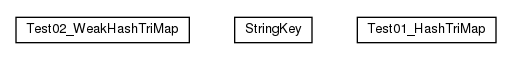 Package class diagram package cz.cuni.amis.utils.maps