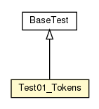 Package class diagram package Test01_Tokens