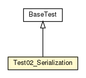 Package class diagram package Test02_Serialization