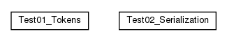 Package class diagram package cz.cuni.amis.utils.token