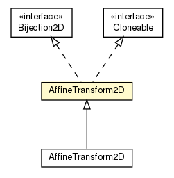 Package class diagram package AffineTransform2D