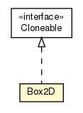 Package class diagram package Box2D