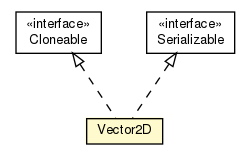 Package class diagram package Vector2D