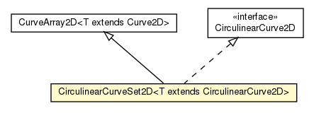 Package class diagram package CirculinearCurveSet2D