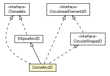 Package class diagram package CircleArc2D