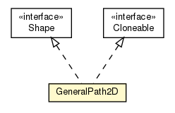 Package class diagram package GeneralPath2D