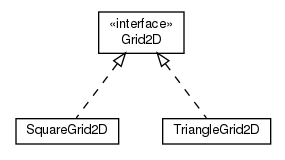 Package class diagram package math.geom2d.grid