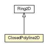 Package class diagram package ClosedPolyline2D