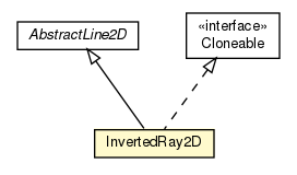 Package class diagram package InvertedRay2D