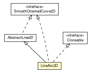 Package class diagram package LineArc2D