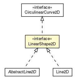 Package class diagram package LinearShape2D