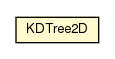 Package class diagram package KDTree2D