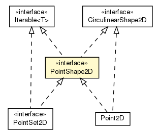 Package class diagram package PointShape2D