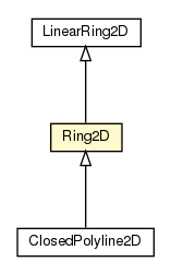 Package class diagram package Ring2D