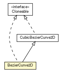 Package class diagram package BezierCurve2D