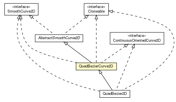 Package class diagram package QuadBezierCurve2D