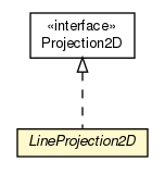 Package class diagram package LineProjection2D