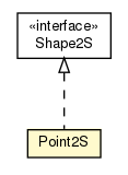 Package class diagram package Point2S