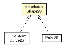 Package class diagram package Shape2S