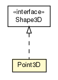 Package class diagram package Point3D